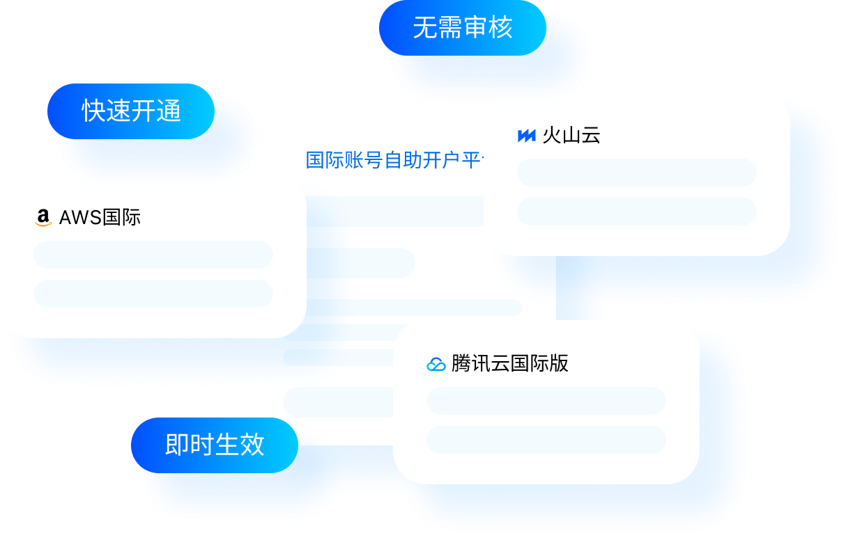 交互演示